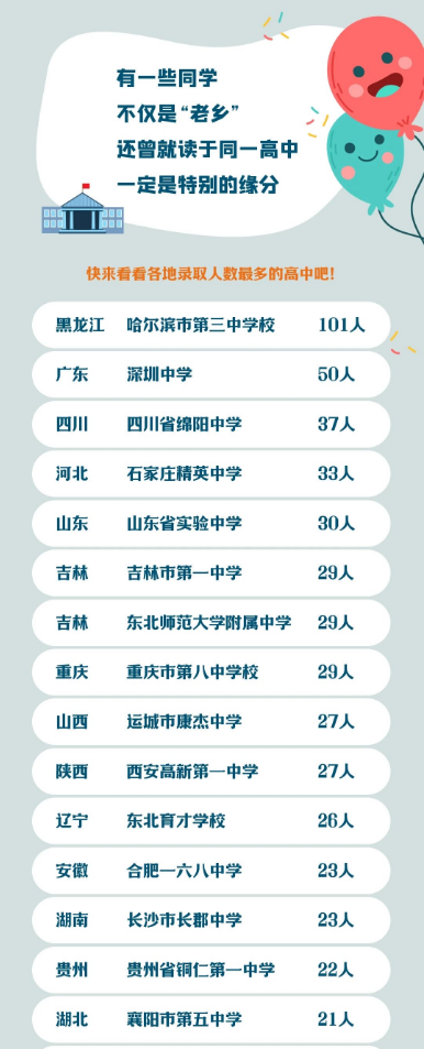 全省最多！2024年33名精中學(xué)子圓夢哈工大